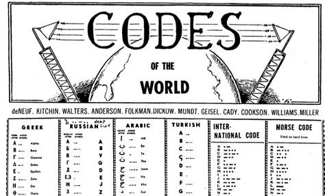 Codes Of The World The