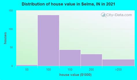 Selma Indiana In 47383 Profile Population Maps Real Estate Acc