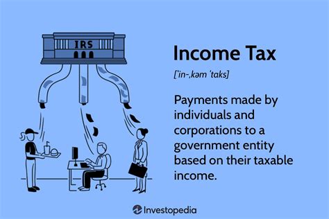 What Is Income Tax And How Are Different Types Calculated Basic