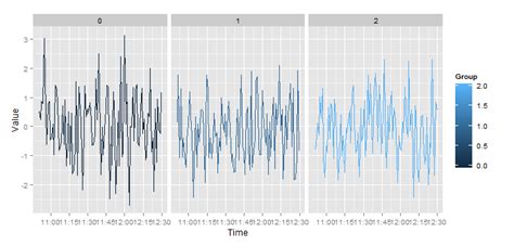 R Ggplot Time Series Plotting Group By Dates Itecnote