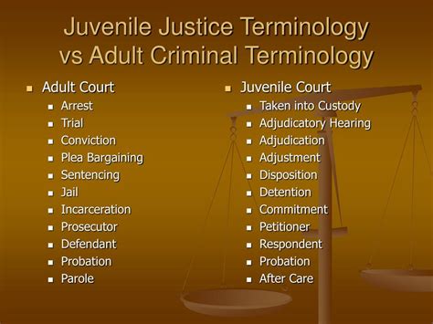 Ppt Juvenile Justice Powerpoint Presentation Free Download Id1205143