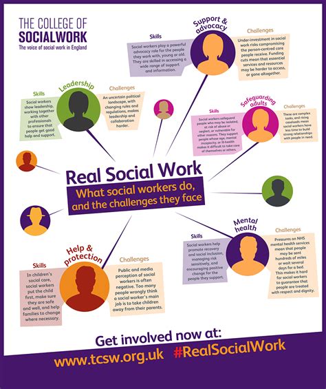 The College Of Social Work Tcsw Social Work Social Work Books