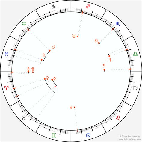 Monthly Astro Calendar April 2069 Astrology Horoscope Calendar Online