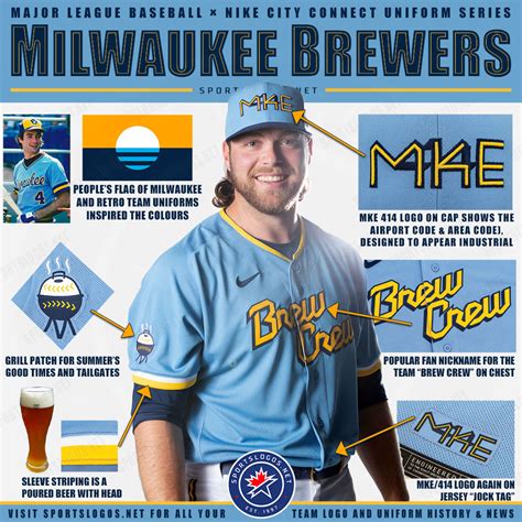 The Powder Brew Crew Milwaukee Brewers Unveil City Connect Uniforms