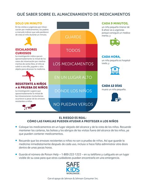QuÉ Saber Sobre El Almacenamiento De Medicamentos Safe Kids Worldwide
