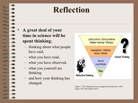 Critical reflection is a meaningful exercise which can require as much time and. Writing a reflective essay - Great College Essay