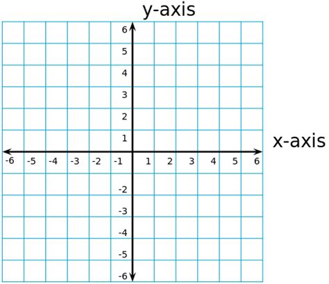 What Is A Coordinate Plane Definition Quadrants Example Video