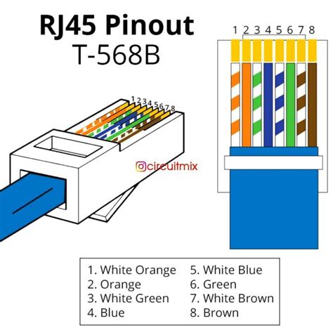 Rj45 socket wiring diagram modular connector a modular connector is an electrical connector that was originally designed for use in telephone wiring but has since been. ️ RJ45 T-568B Pin-out configuration 😊 Save and share this ...