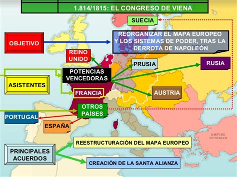 Historia 4º Eso El Congreso De Viena 1815 Y Las Revoluciones