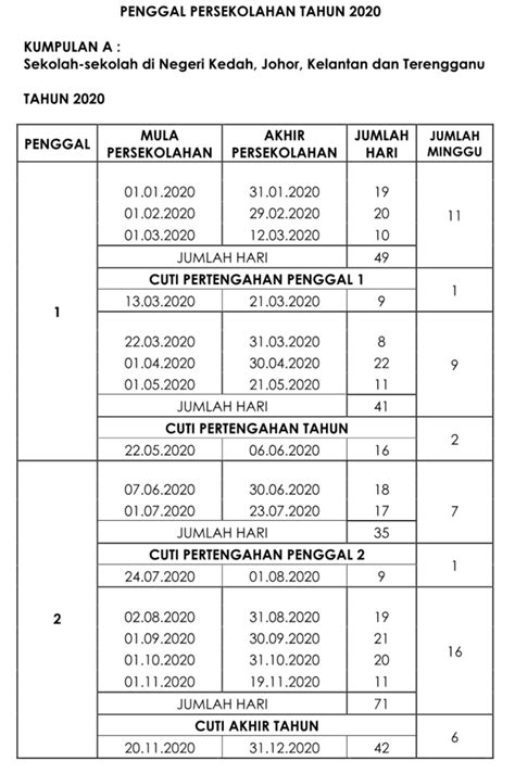Tahun 2020 (masehi) mempunyai 16 hari libur nasional dan 5 hari cuti bersama, termasuk 7 akhir pekan panjang dan 4 hari kejepit nasional cuti bersama hari raya idul fitri 1441 hijriyah. Tarikh Gaji Penjawat Awam 2021