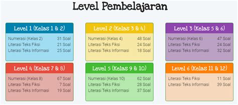 Jika satu penumpang beratnya 55 kg, berat penumpang yang lain adalah. 11+ Soal Akm Numerasi Sd Kelas 5 Background - Soal-Soal