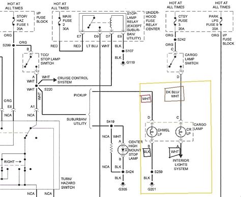 Visit howstuffworks to check out this brake light wiring diagram. Brake Light Wiring Diagram For 1997 Gmc Suburban K1500 Slt