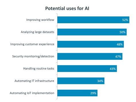 Top Benefits And Risks Of Artificial Intelligence Krinotek
