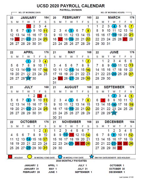 Ucsd Biweekly Payroll Calendar 2022 Captain Printable Calendars