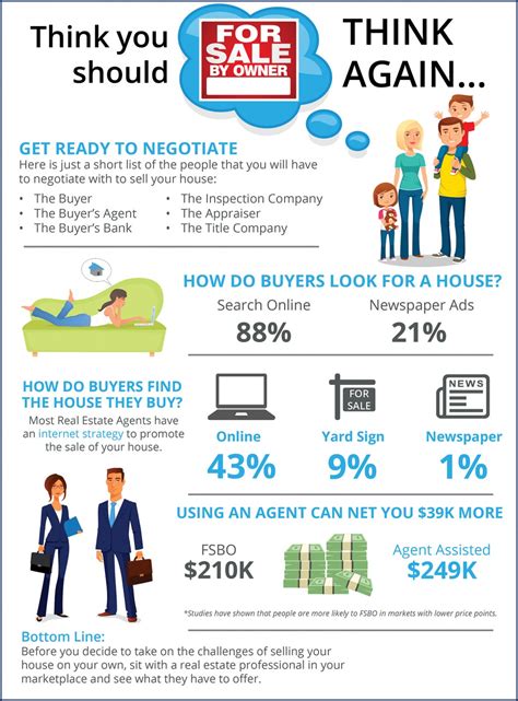 When you market your for sale by owner property the right way, and if it's not overpriced, you will start getting requests to see the home and/or people dropping by to take a. Why For Sale By Owner Isn't For You | Shorewest Latest ...