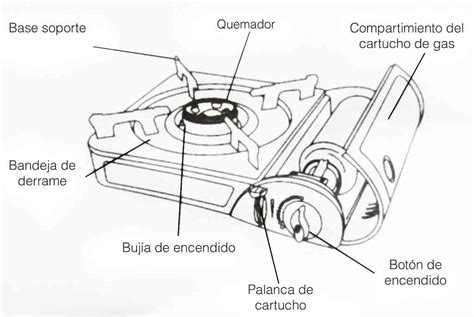 Como Funciona Uma Estufa