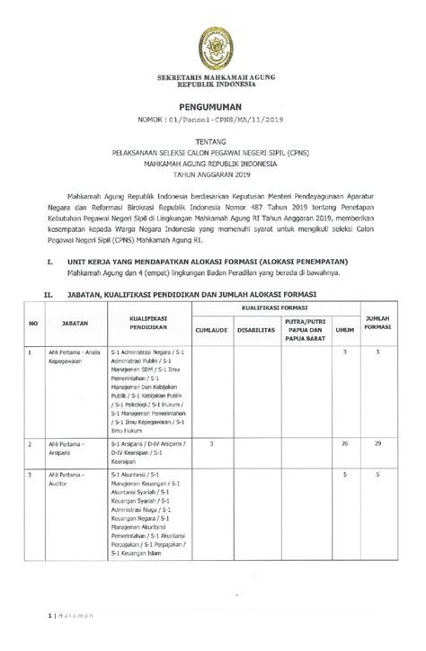 Semoga dengan link download di bawah dalam postingan ini, saya share link download soal dan pembahasan tkd cpns 2019 pdf paket 1. pengumuman cpns 2019_compressed.pdf | DocDroid