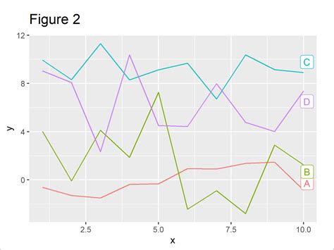 Create Legend In Ggplot2 Plot In R 2 Examples Add Legends To Graph