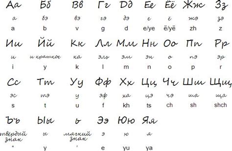 Cursive Russian Alphabet For The Love Of Language Russian Cyrillic