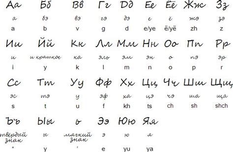 Russian cursive handwriting practice pages for students of the russian language and young learners to learn and practice writing russian (cursive) script. Cursive Russian alphabet | Russian alphabet, Russian ...