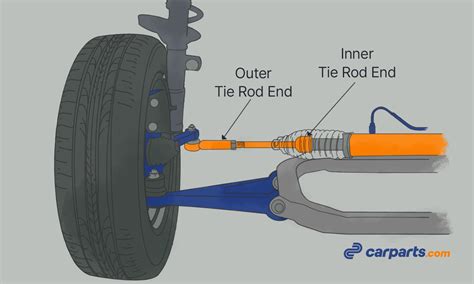 Car Tie Rod Diagram