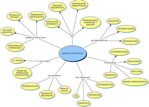 Mapa De Conceptos Ejemplos