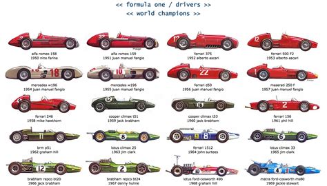 Illustration The Cars Of Every F1 World Champion Motorsport Retro