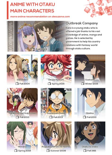 Top 10 Best Anime With Otaku Main Character Desuzone