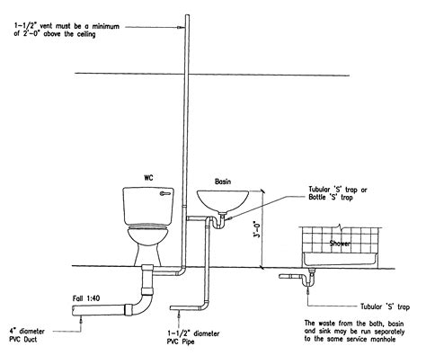 Building Guidelines Drawings Section F Plumbing Sanitation Water
