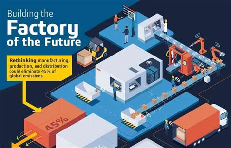 The Future Of Factories Infographic Business2community