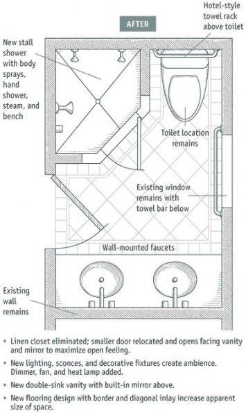 Bathroom Layout Square Square Bathroom Layout The Best Design For