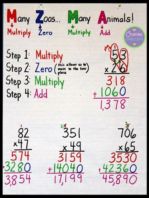 Multiply By 3 Chart