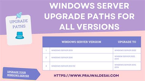 Windows Server Upgrade Paths For All Versions