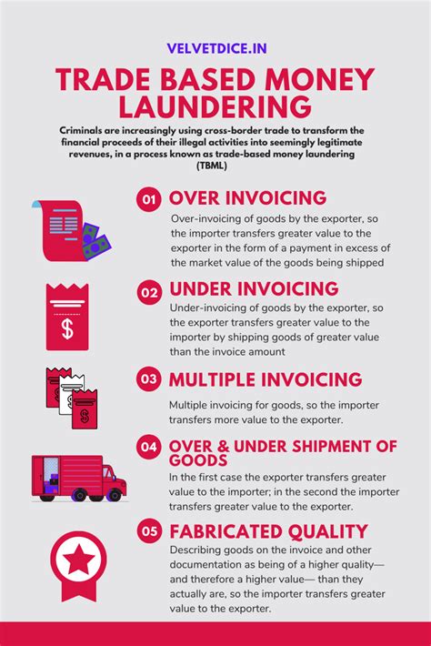 Examples Of Money Laundering Red Flags