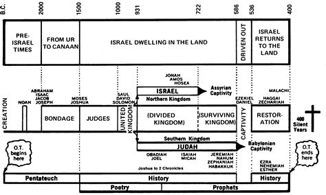 A Diagram Of The Land That Is Being Built