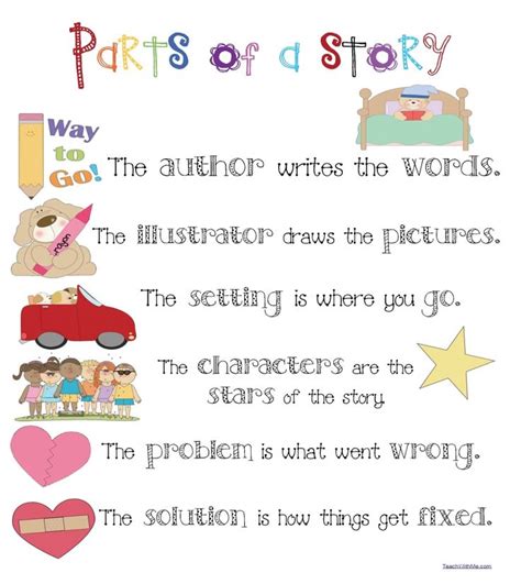 Parts Of A Story Poster Kindergarten Math Worksheets Free Teaching Literacy Preschool