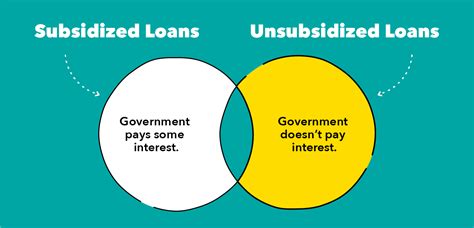 Subsidized Vs Unsubsidized Student Loans The Differences Personal