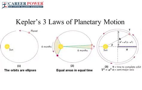Trends Vcv Kepler S Law Of Planetary Motion Hot Sex Picture