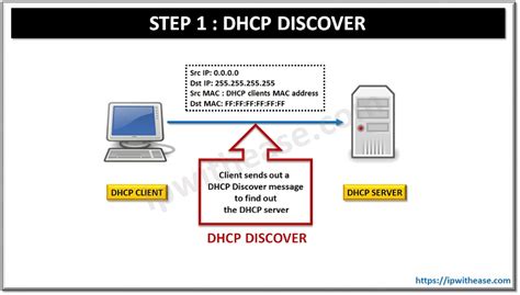 Understanding Dora Process In Dhcp 2024 Ip With Ease