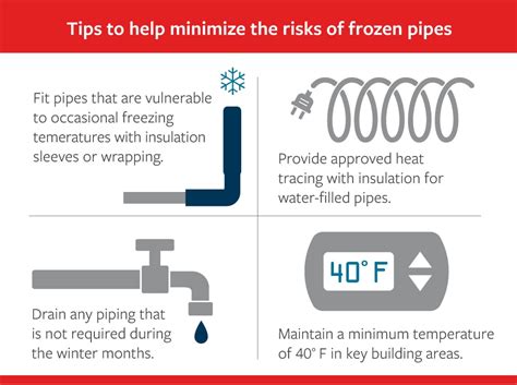 Help Prevent Frozen Pipes Homeownerquote