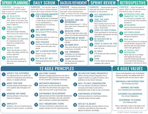 Download Our Free Agile And Scrum Cheat Sheet Vitality Chicago Inc