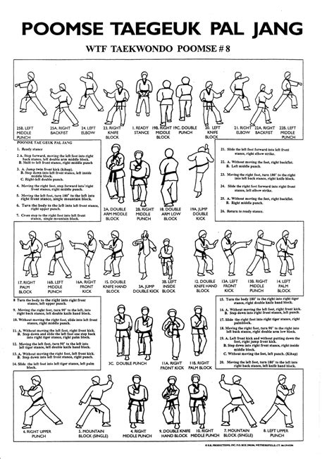 Maties Taekwondo Taekwondo Taekwondo Forms Taekwondo Techniques