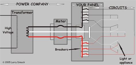 Typical Home Wiring Circuits