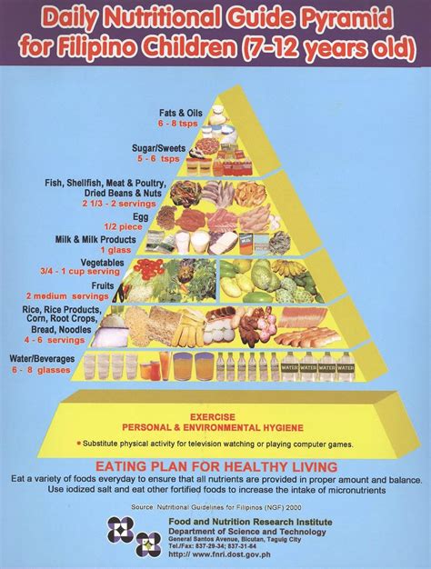 Food Guide Pyramid For Filipino Adolescent Yoiki Guide