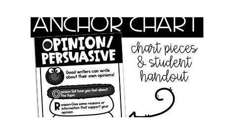 OREO Opinion Writing Poster (Oreo Writing Anchor Chart) | TpT