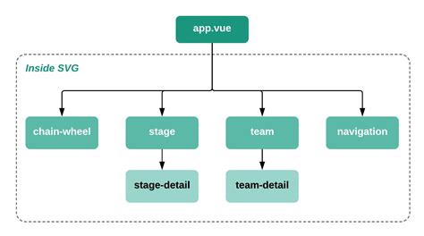 See more of vue.js on facebook. Building An Interactive Infographic With Vue.js — Smashing ...