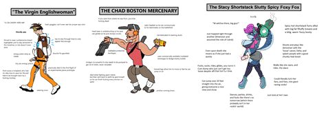 the virgin tracer vs the chad scout and the stacy pepper virgin vs chad know your meme