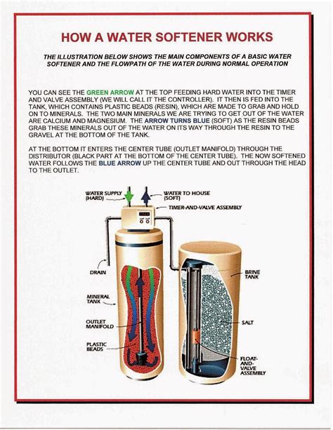 How A Water Softener Works Pbandj Water