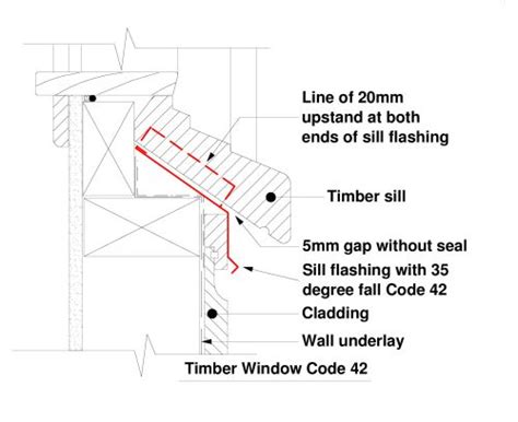 Our pvc sill pan flashing kits are the perfect solution. Aluminium Sill Flashing