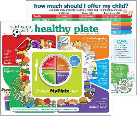 Myplate Preschool Child Nutrition Guide Nutrition Matters